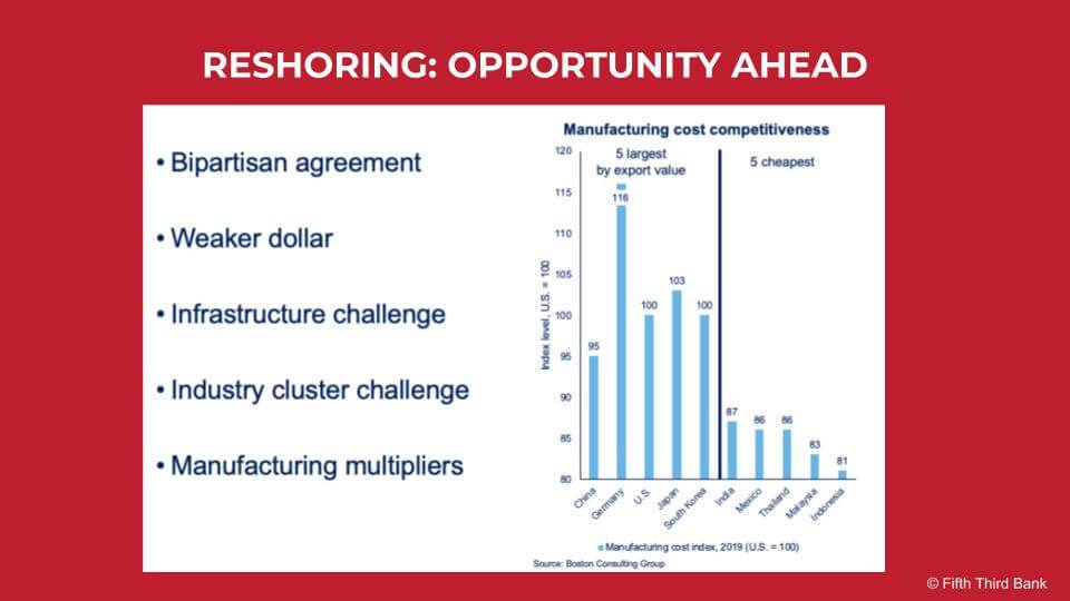 Reshoring: Opportunity Ahead