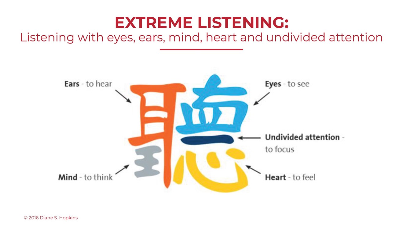 Chinese Symbol Meaning To Listen