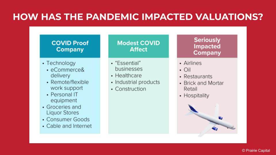 How Has The Pandemic Impacted Valuations?